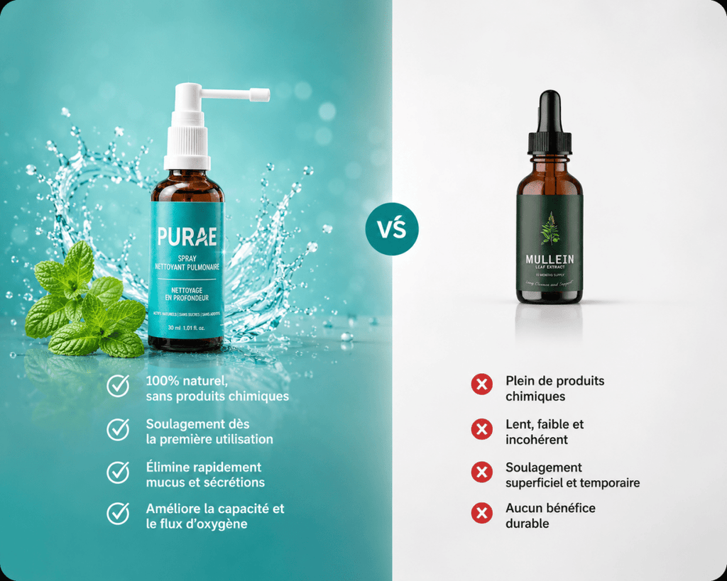 PURAE™ Spray Nettoyant Pulmonaire